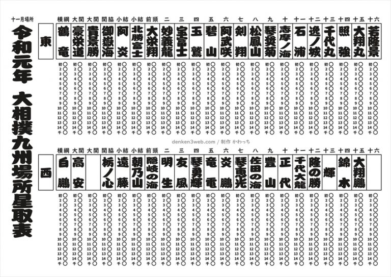 大相撲の星取表 番付表 Pdf 電験3種web