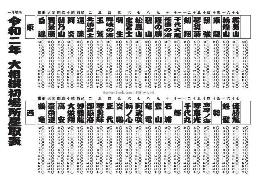 大相撲の星取表(番付表)PDF | 電験3種Web